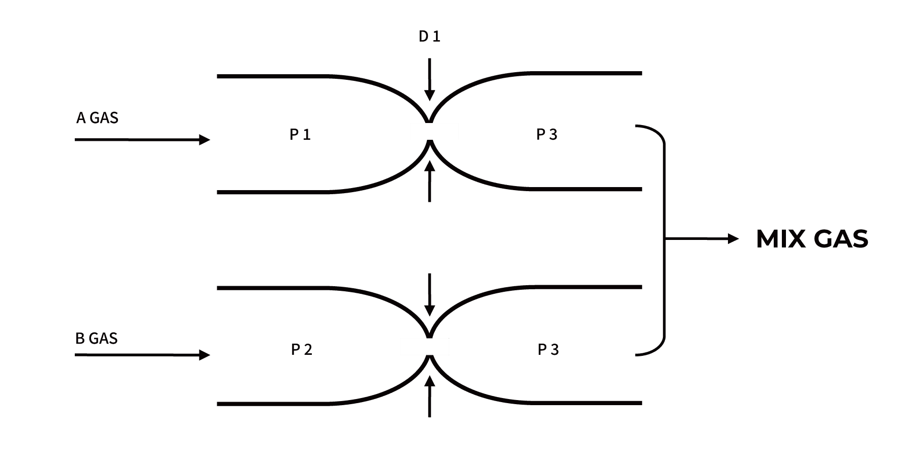 圧力制御とは？