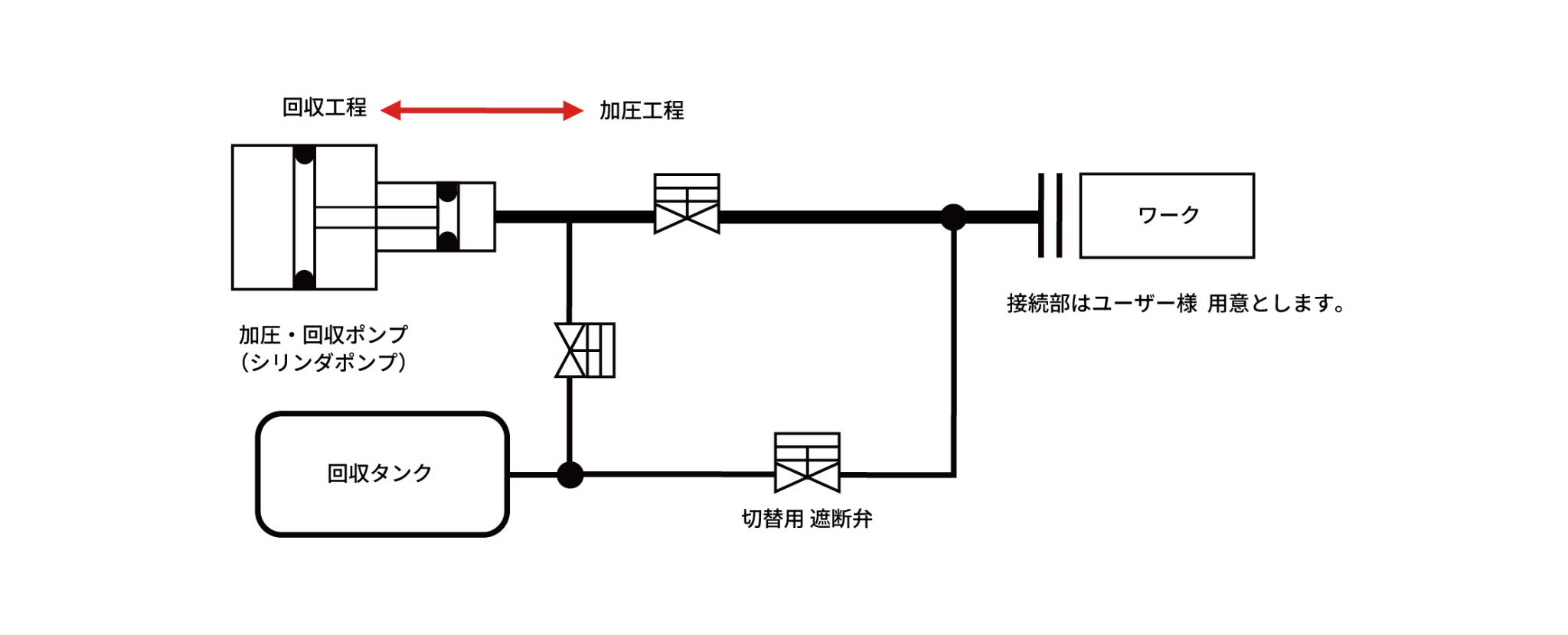 加圧・回収機構の概略フロー