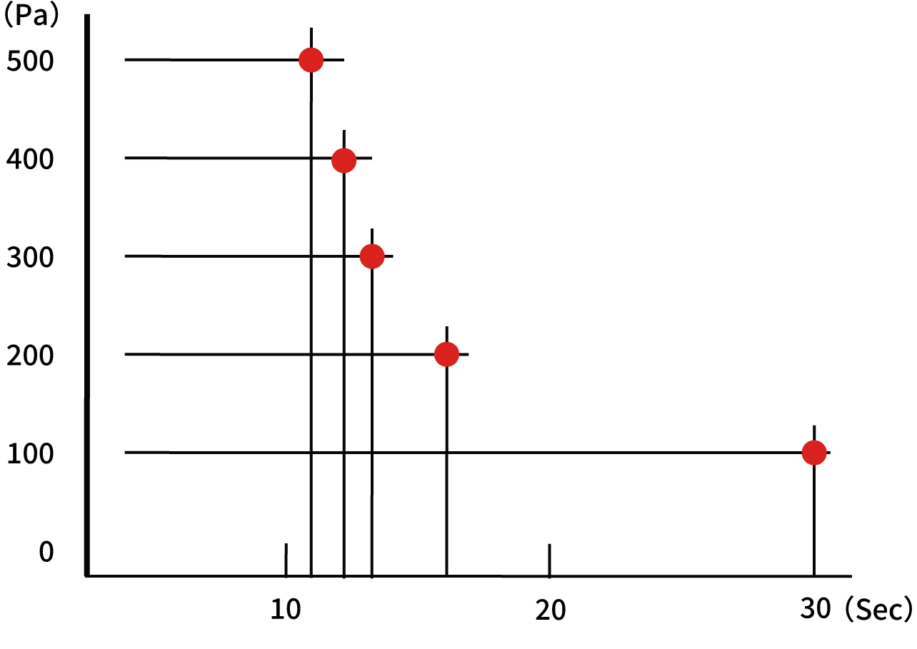 技術資料1　真空引き時間
